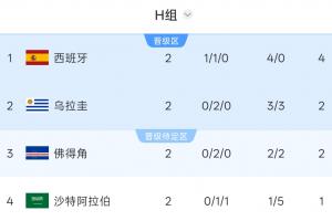 克罗地亚vs加纳直播比分直播全场录像_克罗地亚vs加纳直播比分直播全场录像在线观看_免费看直播