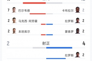 实时哥伦比亚vs葡萄牙直播比分直播在线观看_实时哥伦比亚vs葡萄牙直播比分直播在线观看在线观看_免费看直播