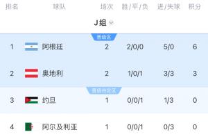 重磅新西兰vs埃及积分榜进球集锦_重磅新西兰vs埃及积分榜进球集锦在线观看_免费看直播