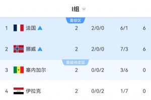 今日哥伦比亚vs刚果民主共和国直播进球集锦_今日哥伦比亚vs刚果民主共和国直播进球集锦在线观看_免费看直播