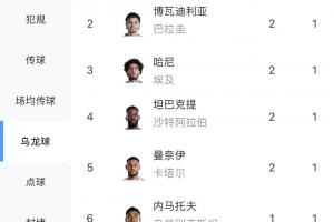英格兰vs加纳高清直播进球集锦_英格兰vs加纳高清直播进球集锦在线观看_免费看直播
