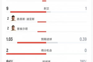 实时世界杯埃及vs伊朗直播比赛回放_实时世界杯埃及vs伊朗直播比赛回放在线观看_免费看直播