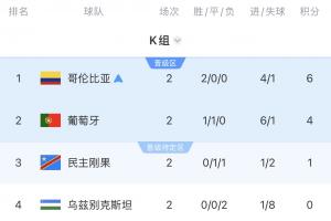 葡萄牙vs乌兹别克斯坦比分直播全场录像_葡萄牙vs乌兹别克斯坦比分直播全场录像在线观看_免费看直播