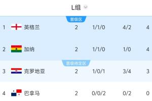 免费葡萄牙vs乌兹别克斯坦直播进球集锦_免费葡萄牙vs乌兹别克斯坦直播进球集锦在线观看_免费看直播