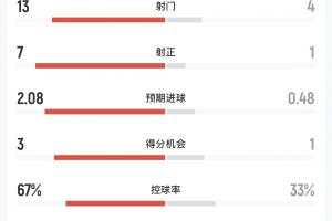 免费哥伦比亚vs葡萄牙直播在线观看在线观看_免费哥伦比亚vs葡萄牙直播在线观看在线观看在线观看_免费看直播