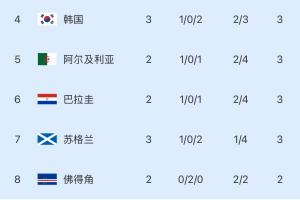 法国vs伊拉克全场集锦jrs直播_法国vs伊拉克全场集锦jrs直播在线观看_免费看直播