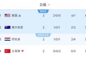 实时塞尔维亚U17男篮vs委内瑞拉U17男篮_实时塞尔维亚U17男篮vs委内瑞拉U17男篮在线观看_免费看直播