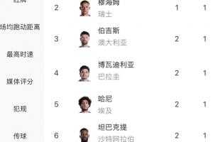 最新哥伦比亚vs葡萄牙直播比分直播高清流畅_最新哥伦比亚vs葡萄牙直播比分直播高清流畅在线观看_免费看直播