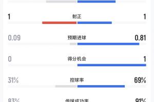 意大利U17男篮vs美国U17男篮_意大利U17男篮vs美国U17男篮在线观看_免费看直播