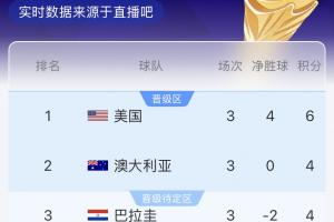 巴拉圭vs澳大利亚直播cctv5_巴拉圭vs澳大利亚直播cctv5在线观看_对决现场