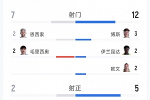 极速塞内加尔vs伊拉克免费直播_极速塞内加尔vs伊拉克免费直播在线观看_对决现场