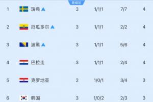 挪威vs塞内加尔直播今日赛程_挪威vs塞内加尔直播今日赛程在线观看_对决现场