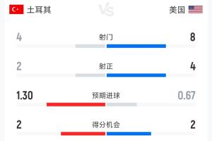 刚果民主共和国vs乌兹别克斯坦直播在哪里看_刚果民主共和国vs乌兹别克斯坦直播在哪里看在线观看_对决现场