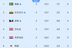 极速摩洛哥vs海地免费直播_极速摩洛哥vs海地免费直播在线观看_对决现场