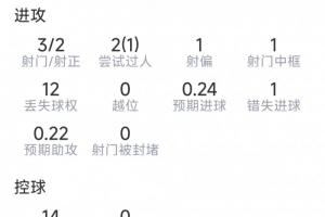 极速西班牙vs沙特阿拉伯直播今日赛程_极速西班牙vs沙特阿拉伯直播今日赛程在线观看_对决现场