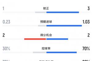 免费U17男篮世界杯美国U17男篮vs法国U17男篮_免费U17男篮世界杯美国U17男篮vs法国U17男篮在线观看_免费看直播