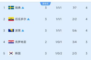 实时法国vs伊拉克直播比分直播_实时法国vs伊拉克直播比分直播在线观看_对决现场