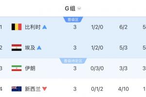 火爆哥伦比亚vs葡萄牙直播免费观看_火爆哥伦比亚vs葡萄牙直播免费观看在线观看_对决现场