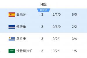 今日乌拉圭vs西班牙直播回放_今日乌拉圭vs西班牙直播回放在线观看_对决现场