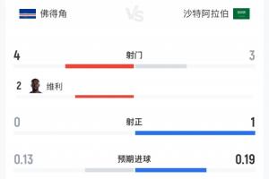 最新拉斯维加斯王牌vs纽约自由人_最新拉斯维加斯王牌vs纽约自由人在线观看_免费看直播