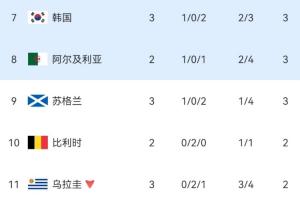 极速巴拿马vs英格兰直播在线观看_极速巴拿马vs英格兰直播在线观看高清流畅_对决现场