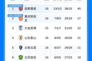 重磅荷兰vs瑞典十佳球_重磅荷兰vs瑞典十佳球在线观看_免费看直播