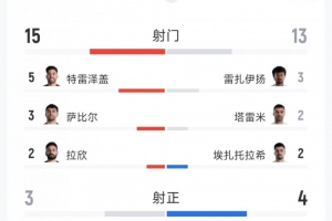 免费英格兰vs加纳直播_免费英格兰vs加纳直播在线观看_对决现场