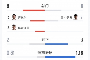 重磅英格兰vs加纳录像回放_重磅英格兰vs加纳录像回放在线观看_免费看直播
