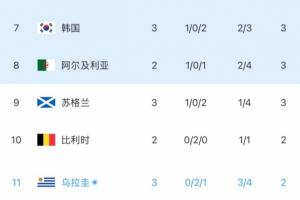 最新刚果民主共和国vs乌兹别克斯坦免费直播_最新刚果民主共和国vs乌兹别克斯坦免费直播在线观看_对决现场