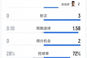 今日科廷大学vs科克本市_今日科廷大学vs科克本市在线观看_免费看直播