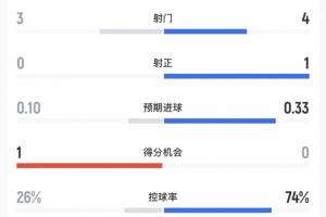 实时阿根廷vs奥地利直播在线观看_实时阿根廷vs奥地利直播在线观看高清流畅_对决现场