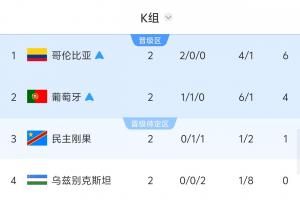 实时刚果民主共和国vs乌兹别克斯坦比分直播_实时刚果民主共和国vs乌兹别克斯坦比分直播在线观看_对决现场