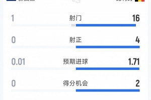 重磅巴拿马vs英格兰直播今日赛程_重磅巴拿马vs英格兰直播今日赛程在线观看_对决现场