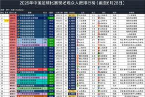 今日欧冠佩特罗古vs伊拿迪亚_今日欧冠佩特罗古vs伊拿迪亚在线观看_免费看直播