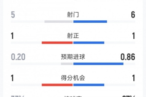 极速波黑vs卡塔尔直播_极速波黑vs卡塔尔直播在线观看_对决现场