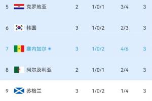 火爆今晚巴拉圭vs澳大利亚直播_火爆今晚巴拉圭vs澳大利亚直播在线观看_对决现场