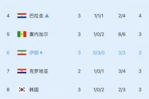 极速比利时vs伊朗直播免费观看_极速比利时vs伊朗直播免费观看在线观看_对决现场