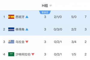 今日库拉索vs科特迪瓦免费直播_今日库拉索vs科特迪瓦免费直播在线观看_对决现场