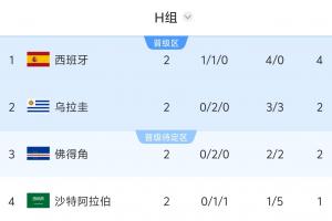 极速乌拉圭vs西班牙直播在线观看_极速乌拉圭vs西班牙直播在线观看高清流畅_对决现场