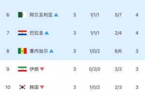 最新荷兰vs瑞典录像回放_最新荷兰vs瑞典录像回放在线观看_免费看直播