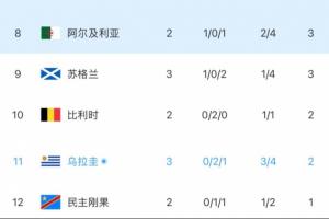 实时阿根廷vs奥地利首发阵容_实时阿根廷vs奥地利首发阵容在线观看_免费看直播