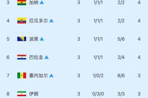 实时巴拉圭vs澳大利亚直播_实时巴拉圭vs澳大利亚直播在线观看_对决现场