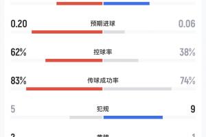 极速世界杯阿根廷vsH2_极速世界杯阿根廷vsH2在线观看_免费看直播