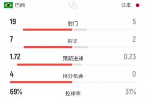 极速阿尔及利亚vs奥地利免费直播_极速阿尔及利亚vs奥地利免费直播在线观看_对决现场