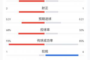 重磅英格兰vs加纳积分榜_重磅英格兰vs加纳积分榜在线观看_免费看直播
