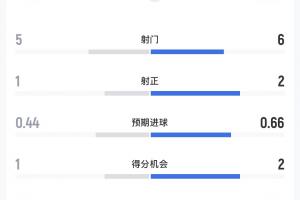 今日中超天津津门虎vs深圳新鹏城_今日中超天津津门虎vs深圳新鹏城在线观看_免费看直播