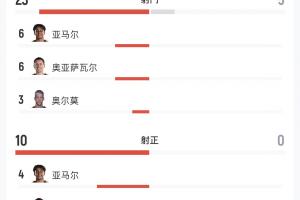 免费世界杯德国vs科特迪瓦直播_免费世界杯德国vs科特迪瓦直播在线观看_对决现场