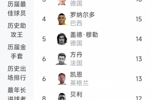 极速挪威vs塞内加尔直播全场录像_极速挪威vs塞内加尔直播全场录像在线观看_对决现场