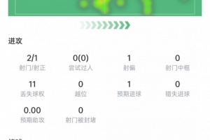 极速世界杯巴西vs日本_极速世界杯巴西vs日本在线观看_免费看直播