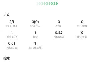 最新瑞士vs加拿大比分直播